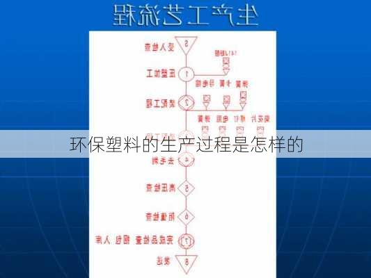 环保塑料的生产过程是怎样的