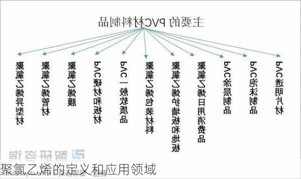 聚氯乙烯的定义和应用领域