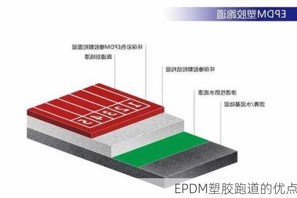 EPDM塑胶跑道的优点