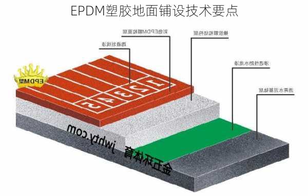 EPDM塑胶地面铺设技术要点