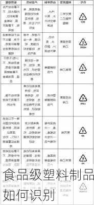 食品级塑料制品如何识别