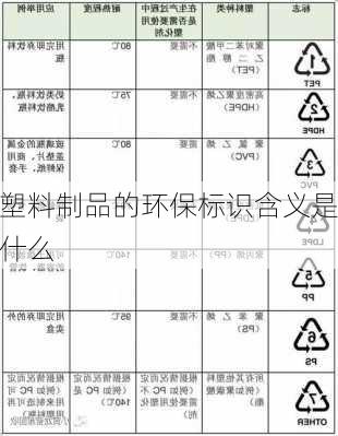 塑料制品的环保标识含义是什么