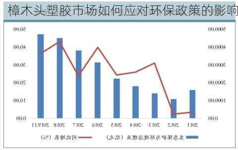 樟木头塑胶市场如何应对环保政策的影响