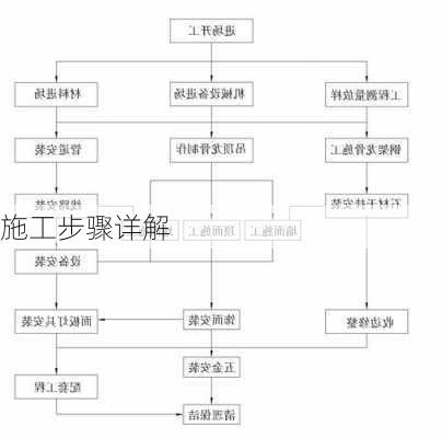 施工步骤详解