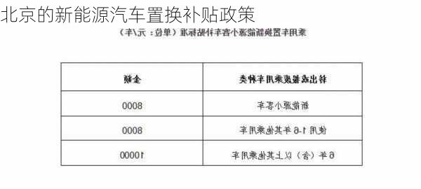 北京的新能源汽车置换补贴政策