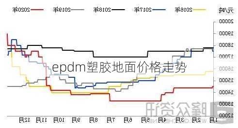 epdm塑胶地面价格走势