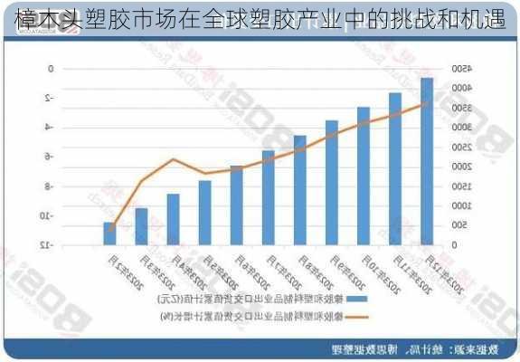 樟木头塑胶市场在全球塑胶产业中的挑战和机遇