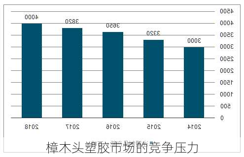 樟木头塑胶市场的竞争压力