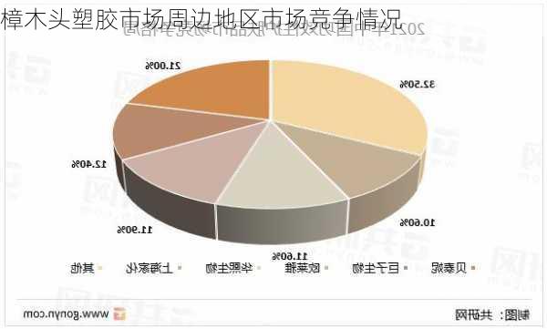 樟木头塑胶市场周边地区市场竞争情况