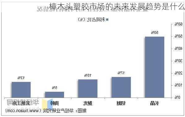 樟木头塑胶市场的未来发展趋势是什么