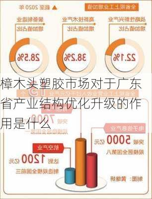 樟木头塑胶市场对于广东省产业结构优化升级的作用是什么