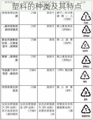 塑料的种类及其特点