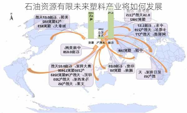 石油资源有限未来塑料产业将如何发展