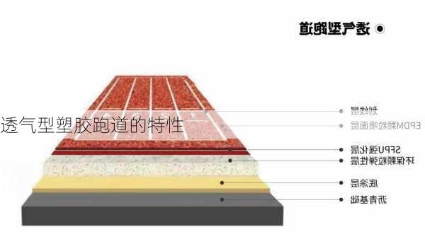 透气型塑胶跑道的特性