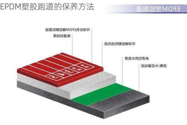 EPDM塑胶跑道的保养方法