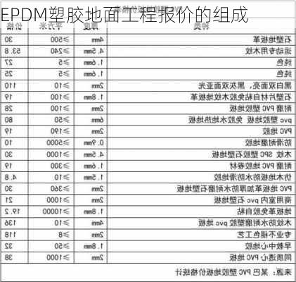 EPDM塑胶地面工程报价的组成