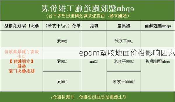 epdm塑胶地面价格影响因素