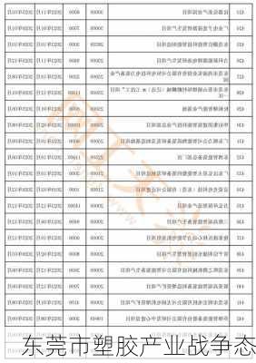 东莞市塑胶产业战争态