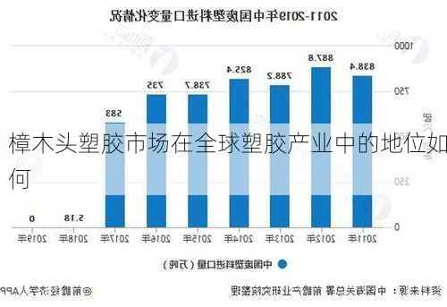 樟木头塑胶市场在全球塑胶产业中的地位如何