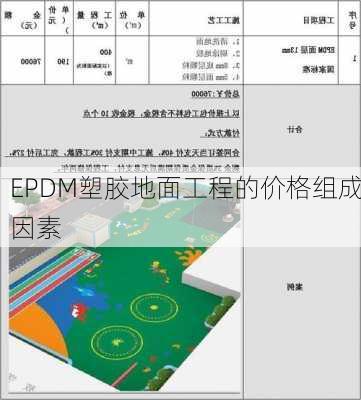 EPDM塑胶地面工程的价格组成因素