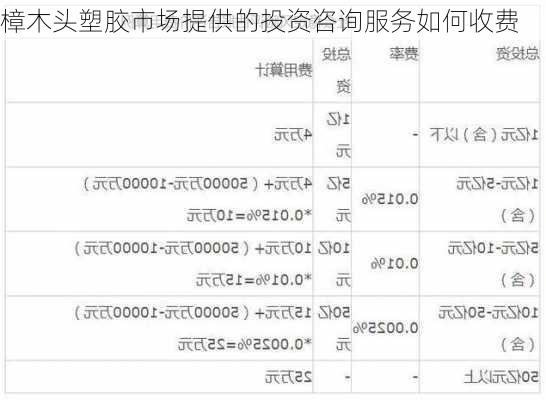 樟木头塑胶市场提供的投资咨询服务如何收费