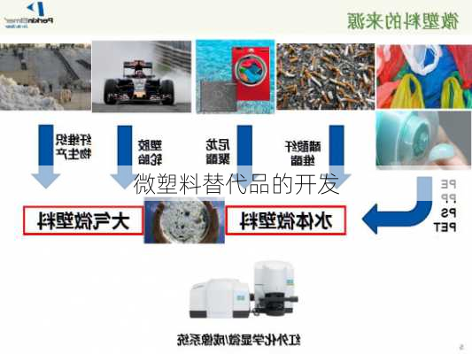 微塑料替代品的开发