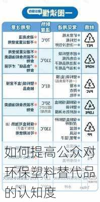 如何提高公众对环保塑料替代品的认知度