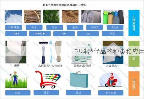 塑料替代品的种类和应用