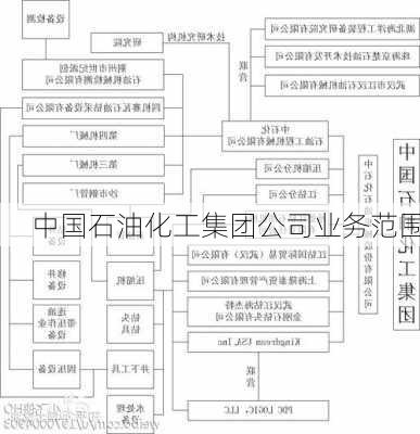 中国石油化工集团公司业务范围