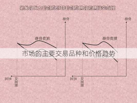 市场的主要交易品种和价格趋势