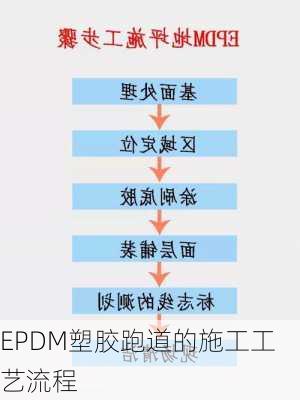 EPDM塑胶跑道的施工工艺流程