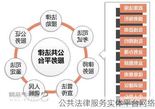 公共法律服务实体平台网络