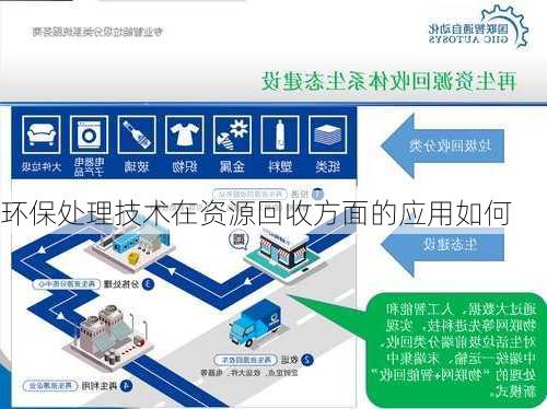 环保处理技术在资源回收方面的应用如何