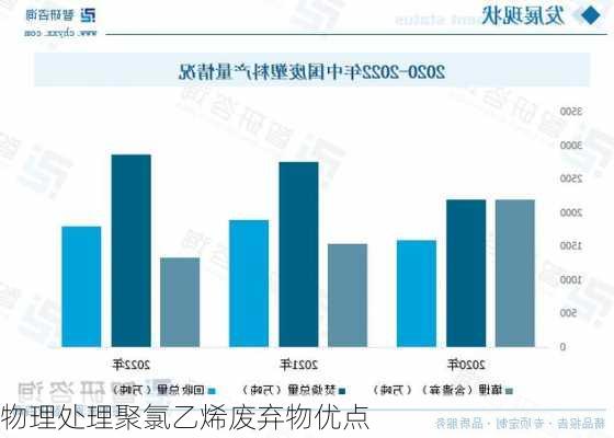 物理处理聚氯乙烯废弃物优点