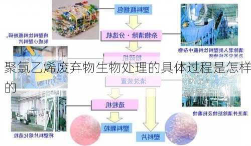 聚氯乙烯废弃物生物处理的具体过程是怎样的