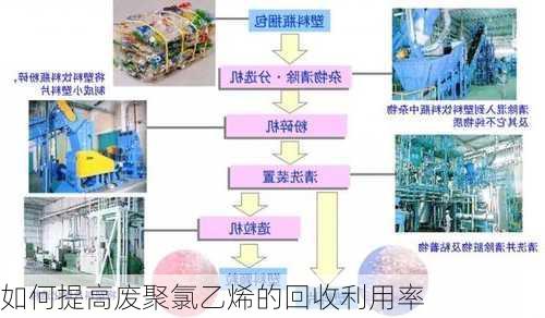 如何提高废聚氯乙烯的回收利用率