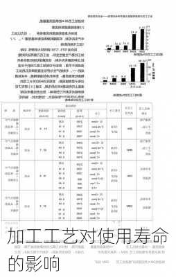 加工工艺对使用寿命的影响