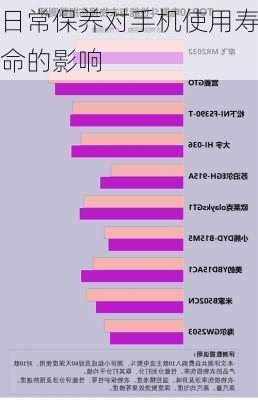 日常保养对手机使用寿命的影响