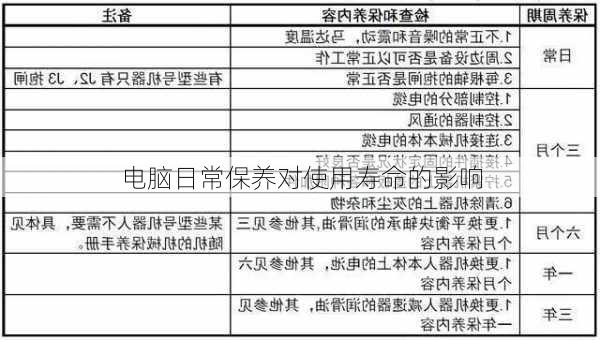 电脑日常保养对使用寿命的影响