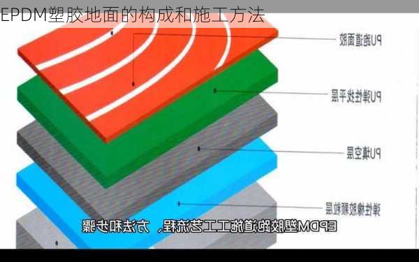 EPDM塑胶地面的构成和施工方法