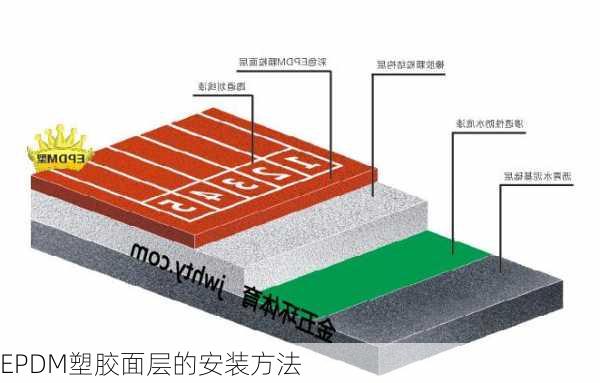 EPDM塑胶面层的安装方法