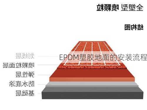 EPDM塑胶地面的安装流程