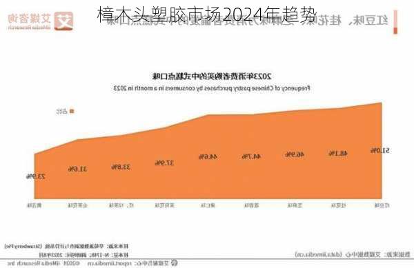 樟木头塑胶市场2024年趋势