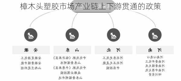 樟木头塑胶市场产业链上下游贯通的政策