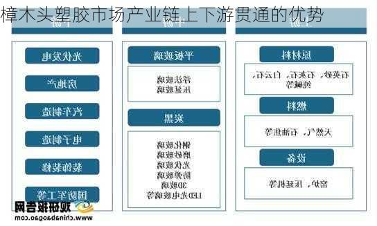 樟木头塑胶市场产业链上下游贯通的优势