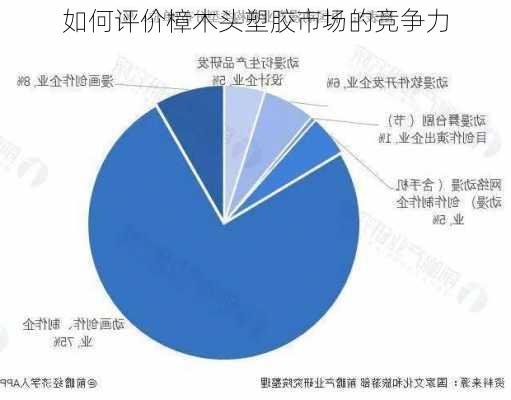 如何评价樟木头塑胶市场的竞争力