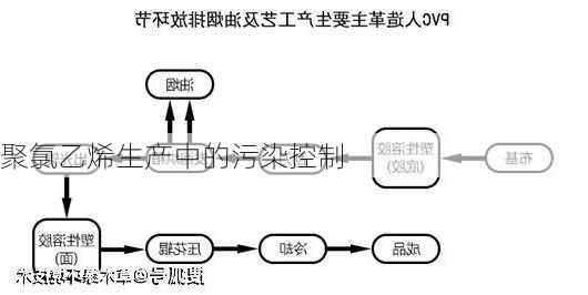 聚氯乙烯生产中的污染控制