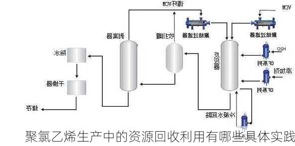 聚氯乙烯生产中的资源回收利用有哪些具体实践