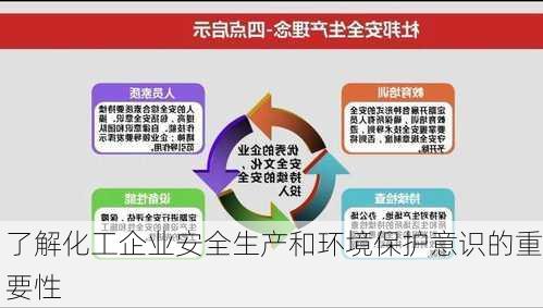 了解化工企业安全生产和环境保护意识的重要性