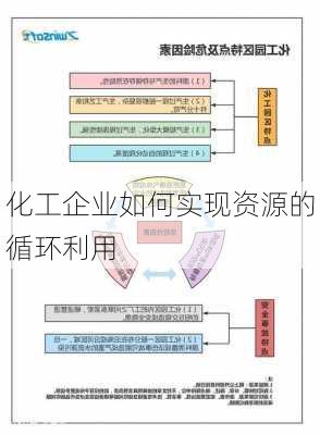 化工企业如何实现资源的循环利用